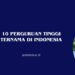 10 Perguruan Tinggi Ternama di Indonesia