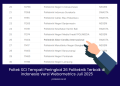 Poltek SCI Tempati Peringkat 26 Politeknik Terbaik di indonesia Versi Webometrics Juli 2025