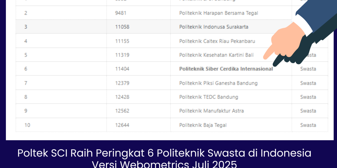 Poltek SCI Raih Peringkat 6 Politeknik Swasta di Indonesia Versi Webometrics Juli 2025
