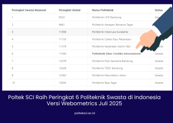 Poltek SCI Raih Peringkat 6 Politeknik Swasta di Indonesia Versi Webometrics Juli 2025